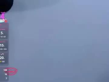 candyre from Chaturbate is Freechat